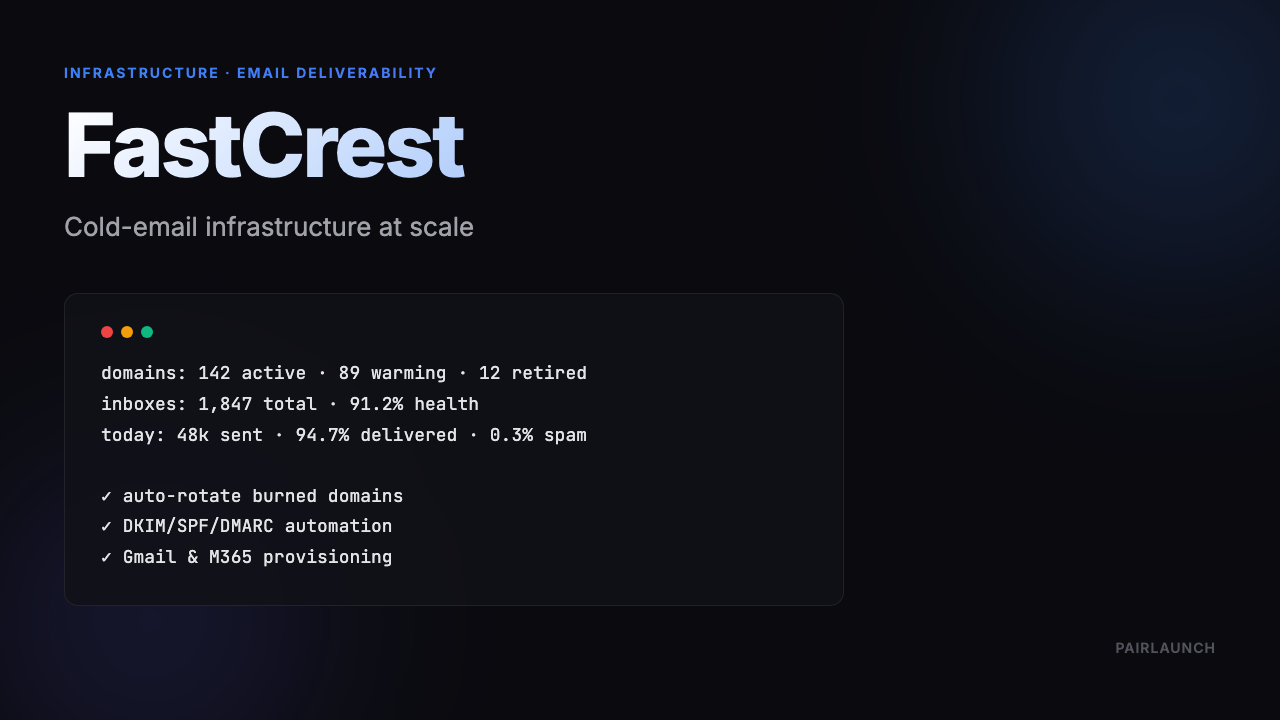 Email deliverability platform — case study